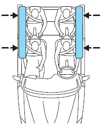 The Safety Canopy system consists