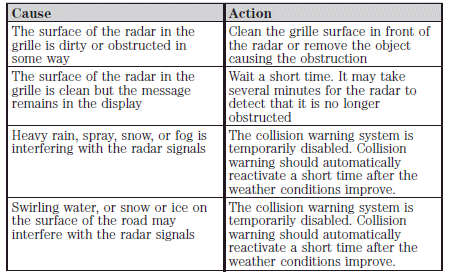 Activating/deactivating collision warning system