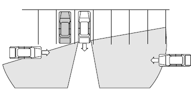 CTA coverage also decreases when parking at shallow angles (refer to