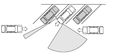 CTA detection limitations: Due to the nature of radar technology,