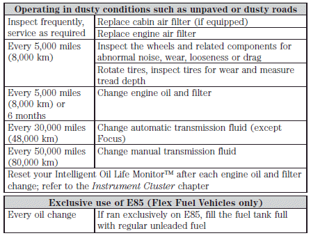 Special operating condition log