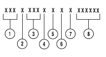 1. World manufacturer identifier