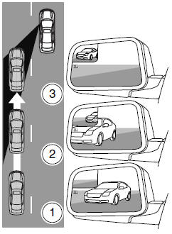 Before a lane change, check the